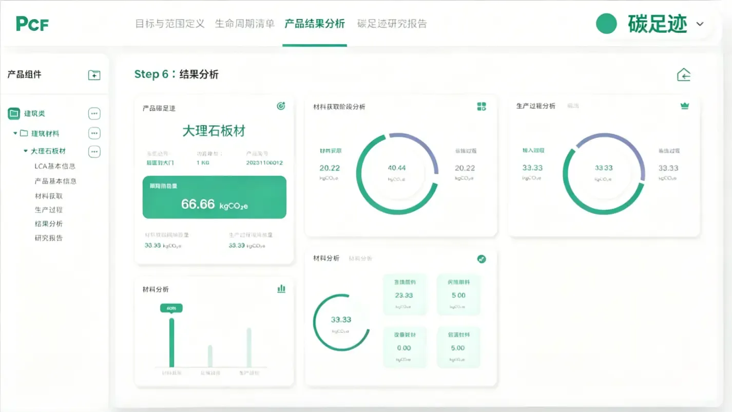 全流程双碳专家智库支持