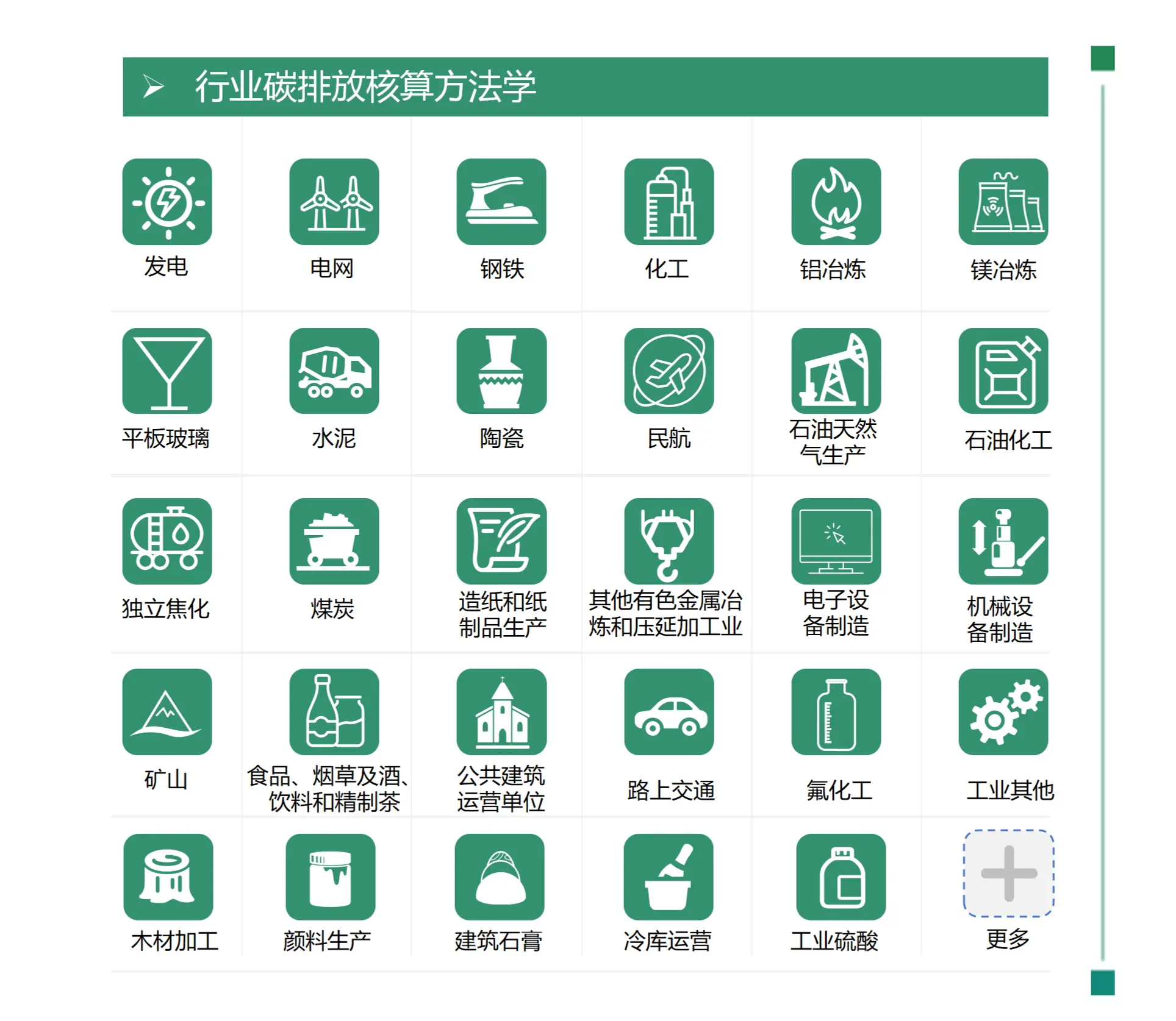 企业碳盘查管理系统示意图